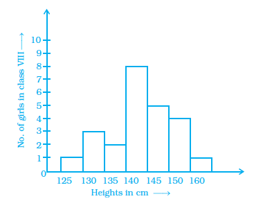 Page 35 Chapter 2 Class 8th NCERT Exemplar Page 35 Chapter 2 Class 8th NCERT Exemplar